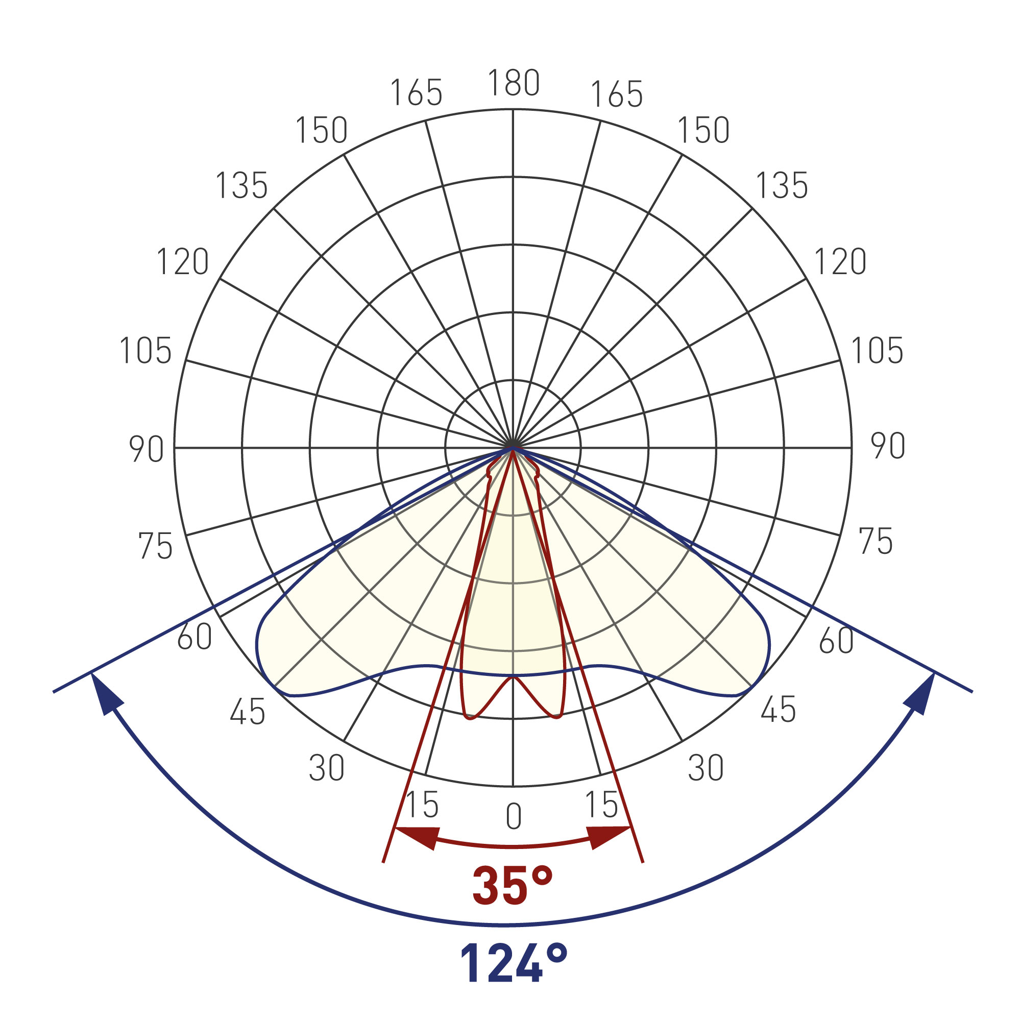 013658-Экран-с-линзой-10°-60°-для-PDS,-MIC.jpg